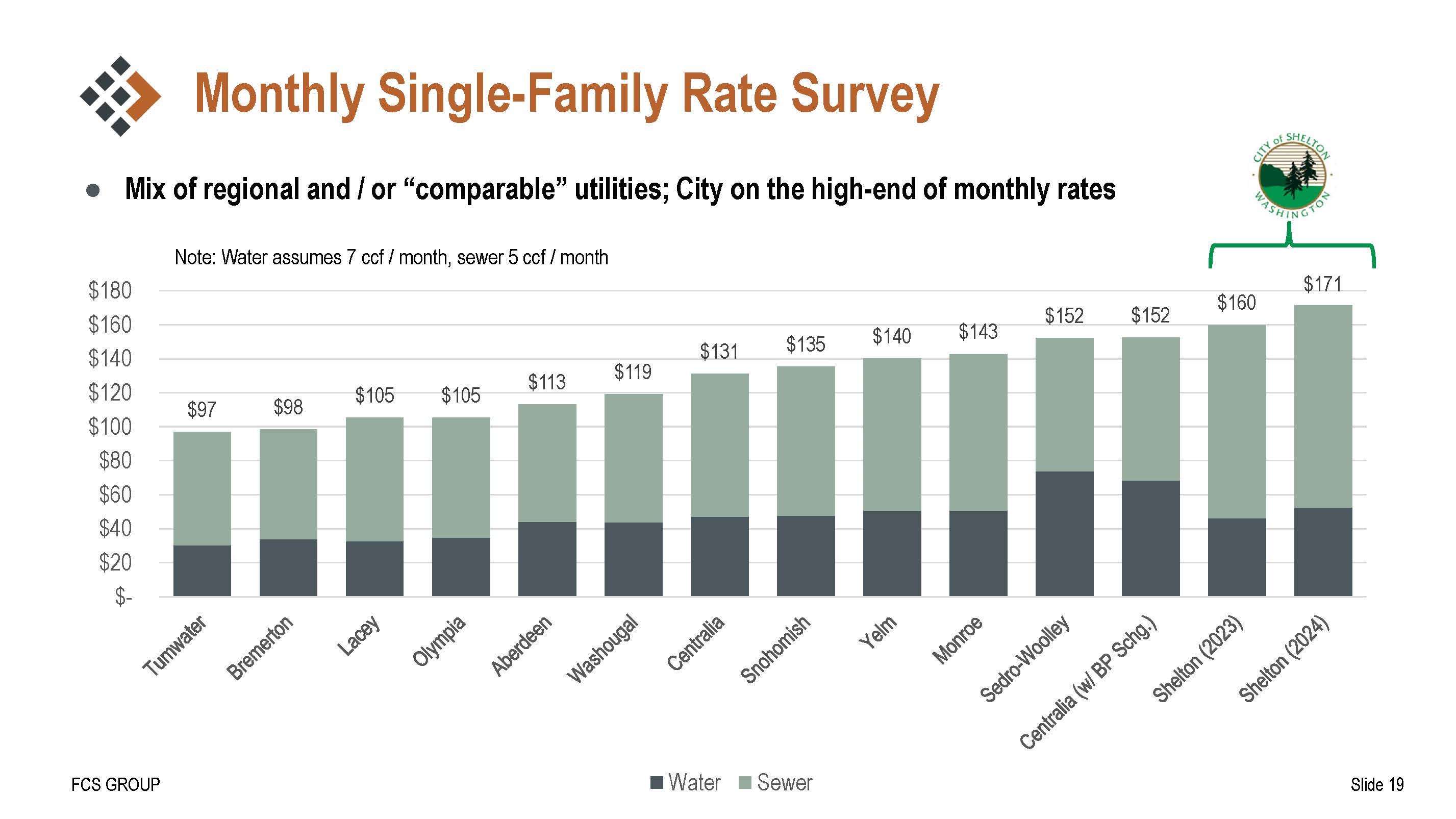 Monthly Single-Family Rate Survey
